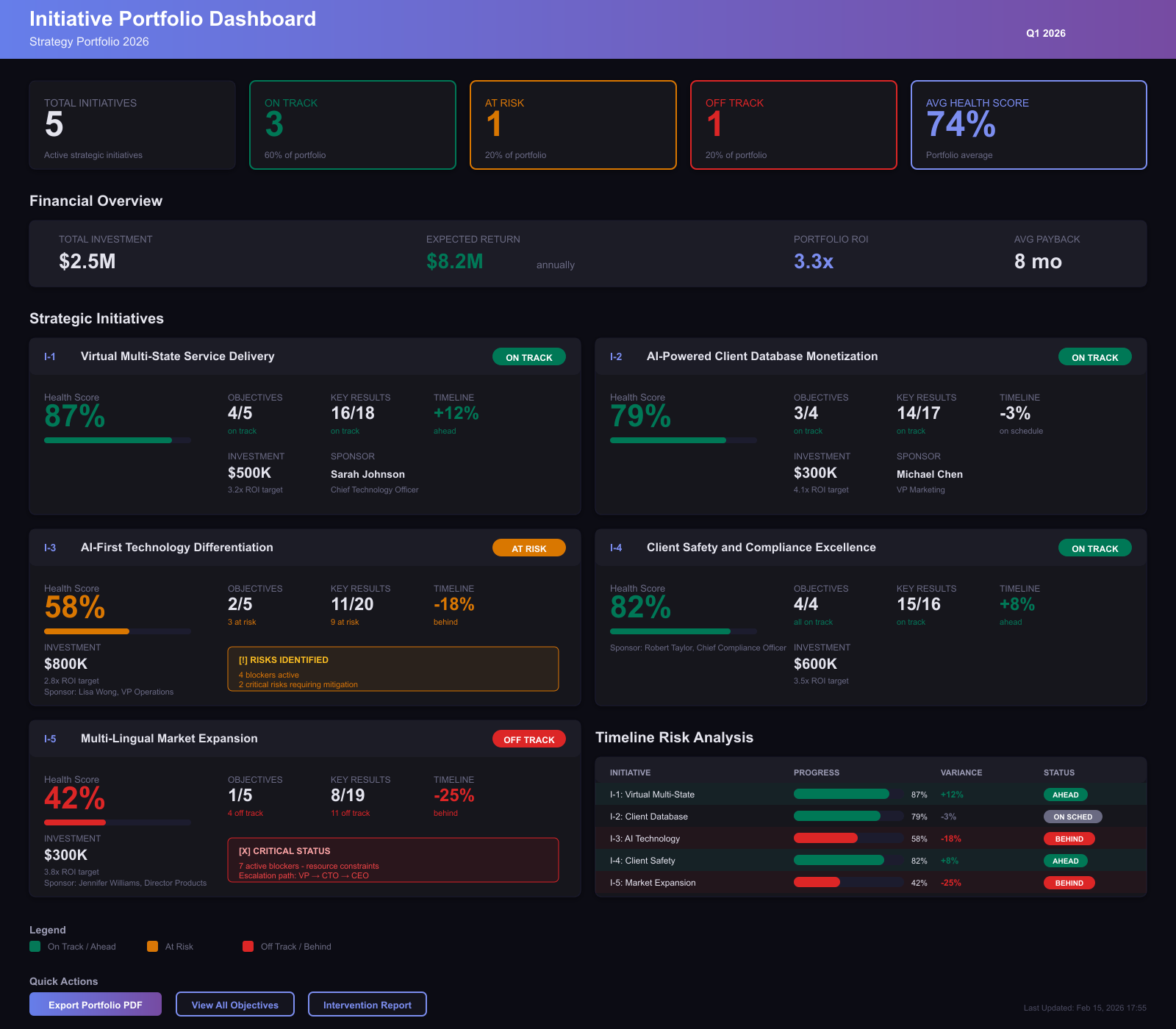 OptivAI Strategy Portfolio Dashboard — strategy surfaced as live data across initiatives.